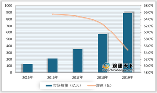 自媒体优势及机遇分析:内容传播形态多样 手机网民规模增长助行业发展