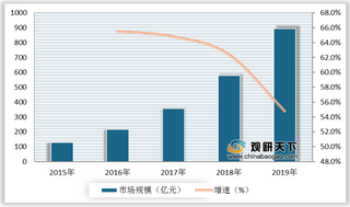 自媒体优势及机遇分析：内容传播形态多样 手机网民规模增长助行业发展