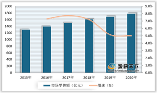 女性内衣行业机遇分析：政策支持+资本青睐双轮驱动行业向好发展