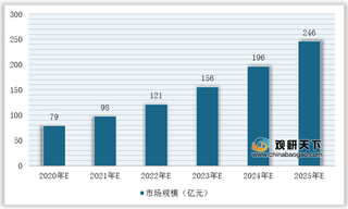 政策赋能 我国机器视觉行业市场规模不断扩大(附政策汇总)