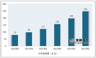 政策赋能 我国机器视觉行业市场规模不断扩大（附政策汇总）