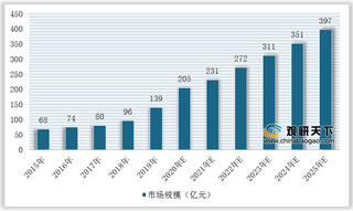 全国及各地出台禽肉冰鲜上市政策 推进冰鲜黄鸡行业规模扩大