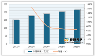 商业银行劣势及机遇分析：利润率下降 政策监管趋严推动行业持续健康发展