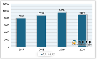 2021年我国火锅行业运营现状-基于波特五力模型视角