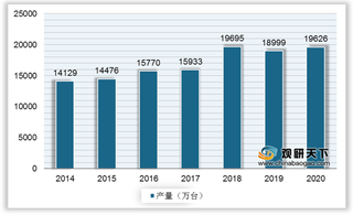 2021年我国彩电行业运营现状-基于波特五力模型视角