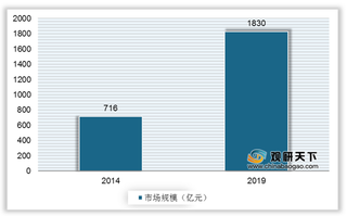 2021年我国运动鞋行业运营现状-基于波特五力模型视角