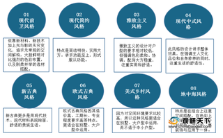 2020年我国家装总产值小幅下滑 但行业向好趋势不变 互联网+成重要方向