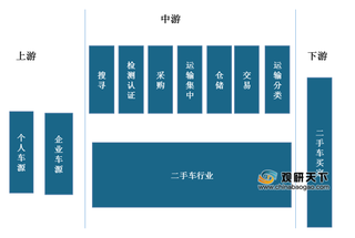 我国二手车行业区域集中度较高 2021年交易市场份额将有所回升