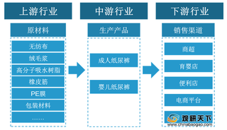 我国纸尿裤产量、市场规模呈上升趋势 婴儿专用产品销量占比较高