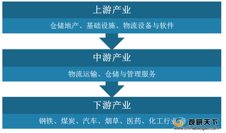 中国物流业总额、总收入稳定增长 总费用占GDP比率较为稳定