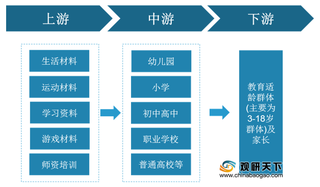 中国民办教育经费、市场规模逐年增长 在校学生规模持续上升