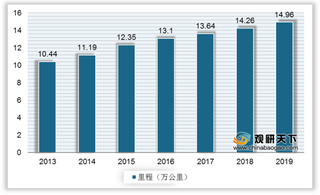 2021年我国高速公路行业运营现状—基于波特五力模型视角