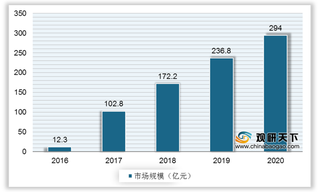 2021年我国共享单车行业运营现状—基于波特五力模型视角