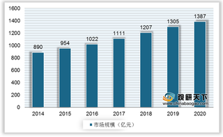 2021年我国生活用纸行业运营现状—基于波特五力模型视角