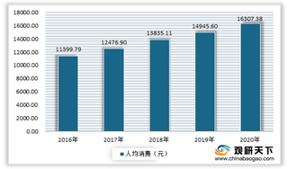 银发浪潮+利好政策 我国康养产业市场规模将不断增长