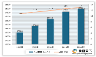 2021年我国养老产业发展现状:体系建设不断完善 市场规模持续壮大