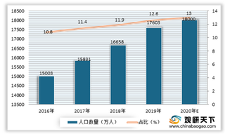 2021年我国养老产业发展现状：体系建设不断完善 市场规模持续壮大