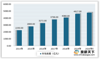 2021年我国女性内衣行业现状：电商渠道市场占比上升 人均消费额仍偏低