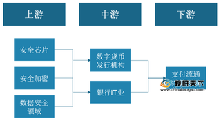 2021年中国数字货币行业现状：政策加强监管 相关企业注册量下降