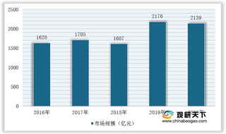 政策陆续出台 推动水泵行业市场规模不断扩大（附政策汇总）