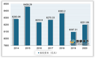 2021年我国小额贷款行业运营现状-基于波特五力模型视角