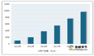 2020年我国体育类APP行业竞争现状：新进入者和替代品威胁较大