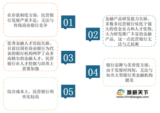 2020年我国民营银行行业运营现状--基于波特五力模型视角