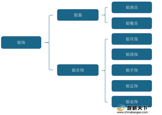 银饰劣势及机遇分析：产品创新力不足 “她经济”升温助力行业发展