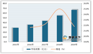 电动牙刷机遇及威胁分析：居民口腔护理意识增强 外资品牌占据主要市场