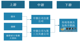 我国烟草薄片行业发展稳定 相关专利数量快速增长 主要用于制备方法