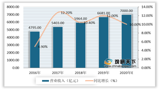 2020年我国工程机械代理行业以中、大型代理商为主 经济效益下滑显著