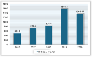 2021年我国电竞行业运营现状-基于波特五力模型视角