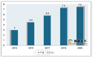 2021年我国节能环保行业运营现状-基于波特五力模型视角