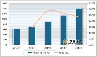 定制家具劣势及机遇分析:产品质量参差不齐 住宅精装化趋势助力行业发展