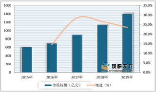 定制家具劣势及机遇分析：产品质量参差不齐 住宅精装化趋势助力行业发展