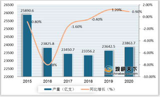 2021年我国烟草行业运营现状-基于波特五力模型视角