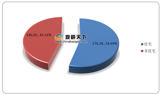 政策及需求双驱动 我国光伏建筑一体化行业市场发展空间较大