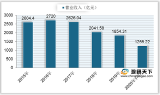 我国家纺行业进入稳定增长期 行业市场规模呈稳步上升态势