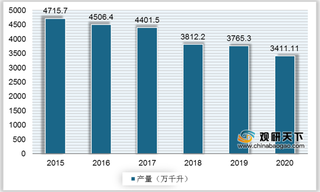 2021年我国啤酒行业运营现状-基于波特五力模型视角