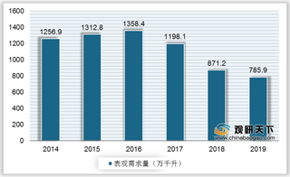 2021年我国白酒行业运营现状-基于波特五力模型视角