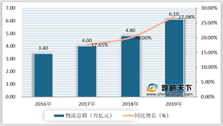 2021年我国食品冷链物流行业运营现状--基于波特五力模型视角