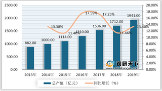 2020年我国动漫行业运营现状--基于波特五力模型视角