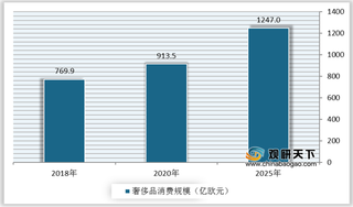二手奢侈品劣势及机遇分析:价格虚高 循环经济政策出台助力行业发展