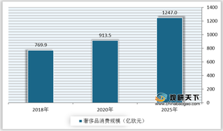 二手奢侈品劣势及机遇分析：价格虚高 循环经济政策出台助力行业发展