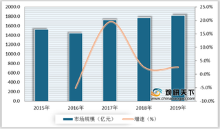 高端酒店优劣势分析:对在线OTA依赖减轻 但仍面临利润下降等难题