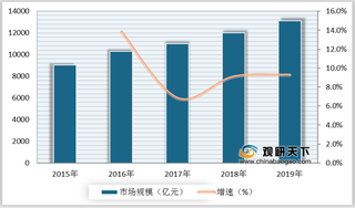 同城配送劣势及机遇分析：市场尚未成熟 受资本青睐行业发展前景广阔