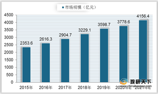 我国睡眠障碍人群超3亿 且向年轻化发展 睡眠经济市场持续扩张