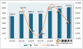 2021年我国化学纤维现状分析：产量逐年增长 行业整体发展稳定