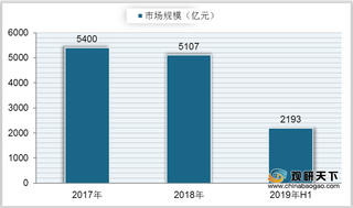 2021年我国内燃机现状：销量呈下降趋势 技术支持行业发展