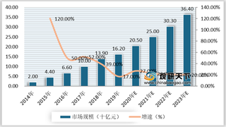 2021年我国综艺节目行业竞争现状:替代品威胁较大 市场竞争日益加剧